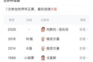 久违重逢！哥伦比亚2022年未进世界杯决赛圈，今年两连胜助力提前小组晋级