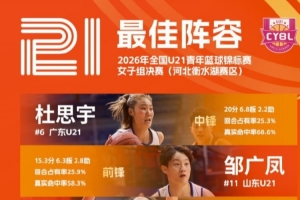 全国U21青年篮球锦标赛女子组最佳阵容名单揭晓：杜思宇、邹广凤入选