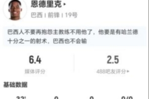 恩德里克此役替补出场,射失2球未中,错失进球1次,击中横梁1次,预期进球0.7,得分6.4分