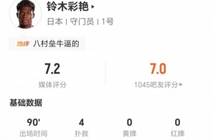 铃木彩艳表现亮眼：4次扑救1失球，17次长传5次成功，4次争顶4次成功，评分7.2分