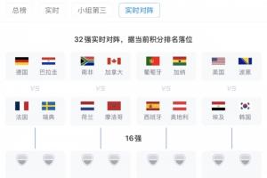按当前排名定位！32强即时对决：德国法国同在1/8决赛区，西班牙葡萄牙同区