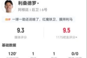 利马此役进1球助1球 传中6次成功+解围6次+对抗5次成功 获评9.3分