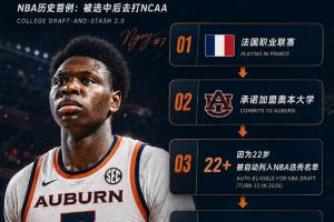 NBA史上首例！快船队57号新秀为何能作为二轮秀同时就读大学？