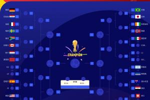 稳定表现！FIFA前三名阿西法领跑，各占1/4区，第4名英格兰明日确定位置