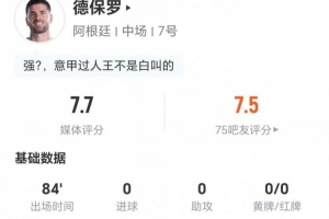 德保罗此役无射门无突破+贡献1次关键传球 5次长传5次成功+4次对抗1次成功 得到7.7分评价