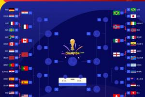 FIFA前四强队法国、英格兰、西班牙顺利晋级16强，阿根廷明日迎战