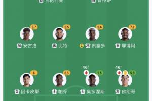 无法忍受了！半场厄瓜多尔换下两名后卫，两人半场得分不足6分