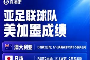 亚足联全体球队皆败北!日本与澳大利亚相继止步32强,亚足联9队悉数淘汰