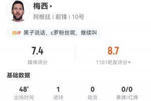 梅西半场表现：3射2中，进一球！过人3次，成功1次，预期进球率0.35