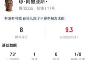 阿里亚斯此役1射1传1抢断,表现获8分好评