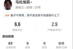 马杜埃凯此役2射0中+送出2次关键传球 4次突破0次成功+18次失去球权 得到6.6分评价