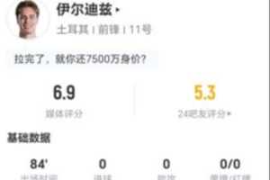 伊尔迪兹此役两射未中+无关键传球，3次抢断+11次对抗成功，得分6.9分