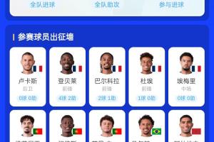谁能实现？有望同一年夺得欧冠和世界杯：法国队5人领衔，葡萄牙队3人