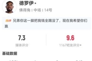 小角度得分！德罗伊此役两射两中进一球，6对2成功+3次犯规，评分7.3分