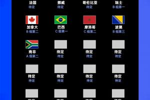 小组赛最后一轮首日：13席32强产生！南非晋级韩国形势不明 捷克等7队淘汰