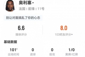 奥利塞此役射0传1关键 丢18次球权 6次过人2次成功+3次造犯规 得6.6分