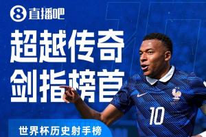 仅差一球！世界杯进球榜：姆巴佩19场进19球，仅逊于榜首梅西一球