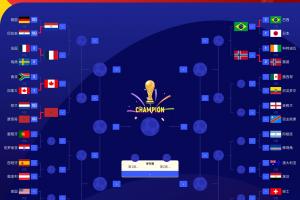 欧洲对决南美！世界杯1/8决赛对阵：法国对阵巴拉圭！